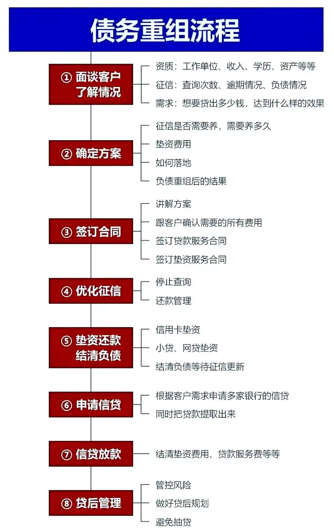 在泉州市，中小企业也可以债务重组吗？